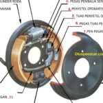 Photo via Bing Images - Tips Menjaga Rem Motor Tetap Pakem dan Aman Saat Musim Hujan