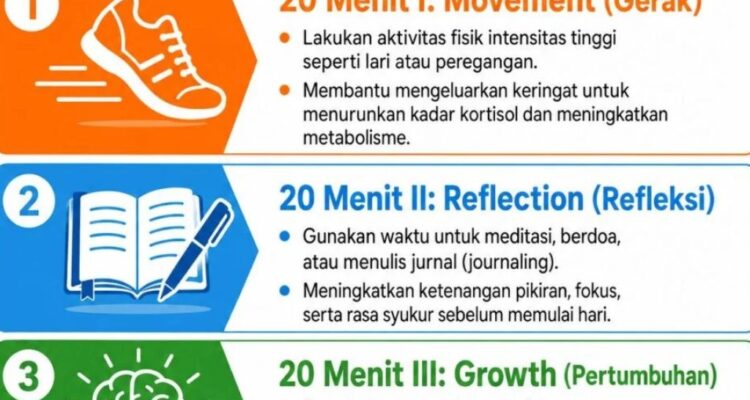 Photo by satusolusi.net - 7 Cara Memulai Hari dengan Semangat untuk Produktivitas Maksimal