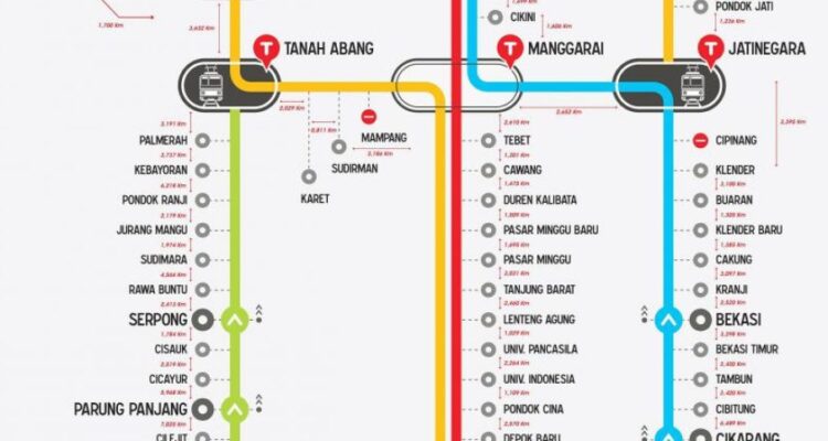 Photo by jadwalkeretaapi.com - Jadwal Operasional KRL Jabodetabek dan Aturan Terbaru Penumpang