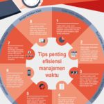 Photo by generali.co.id - Manajemen Waktu Efektif: Panduan Praktis Meningkatkan Produktivitas