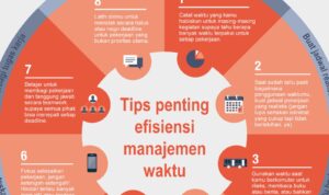 Photo by generali.co.id - Manajemen Waktu Efektif: Panduan Praktis Meningkatkan Produktivitas