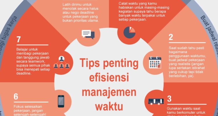 Photo by generali.co.id - Manajemen Waktu Efektif: Panduan Praktis Meningkatkan Produktivitas