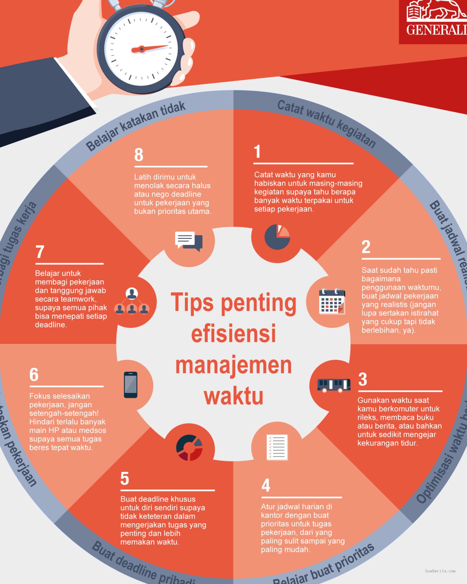Photo by generali.co.id - Manajemen Waktu Efektif: Panduan Praktis Meningkatkan Produktivitas