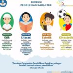 Photo by dalchaebi.me - Mengapa Pendidikan Karakter Penting bagi Tumbuh Kembang Anak