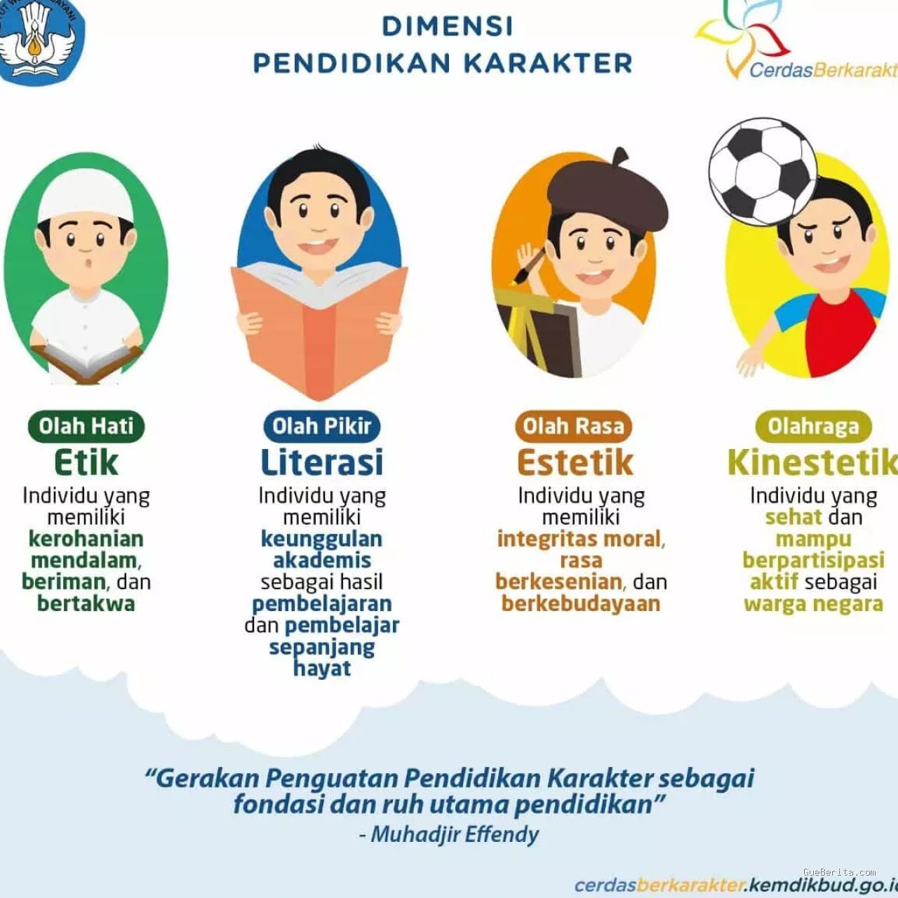 Photo by dalchaebi.me - Mengapa Pendidikan Karakter Penting bagi Tumbuh Kembang Anak