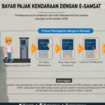Photo by carmudi.co.id - Panduan Bayar Pajak Kendaraan Online Lewat Aplikasi Signal
