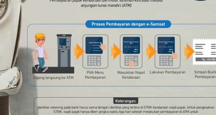 Photo by carmudi.co.id - Panduan Bayar Pajak Kendaraan Online Lewat Aplikasi Signal