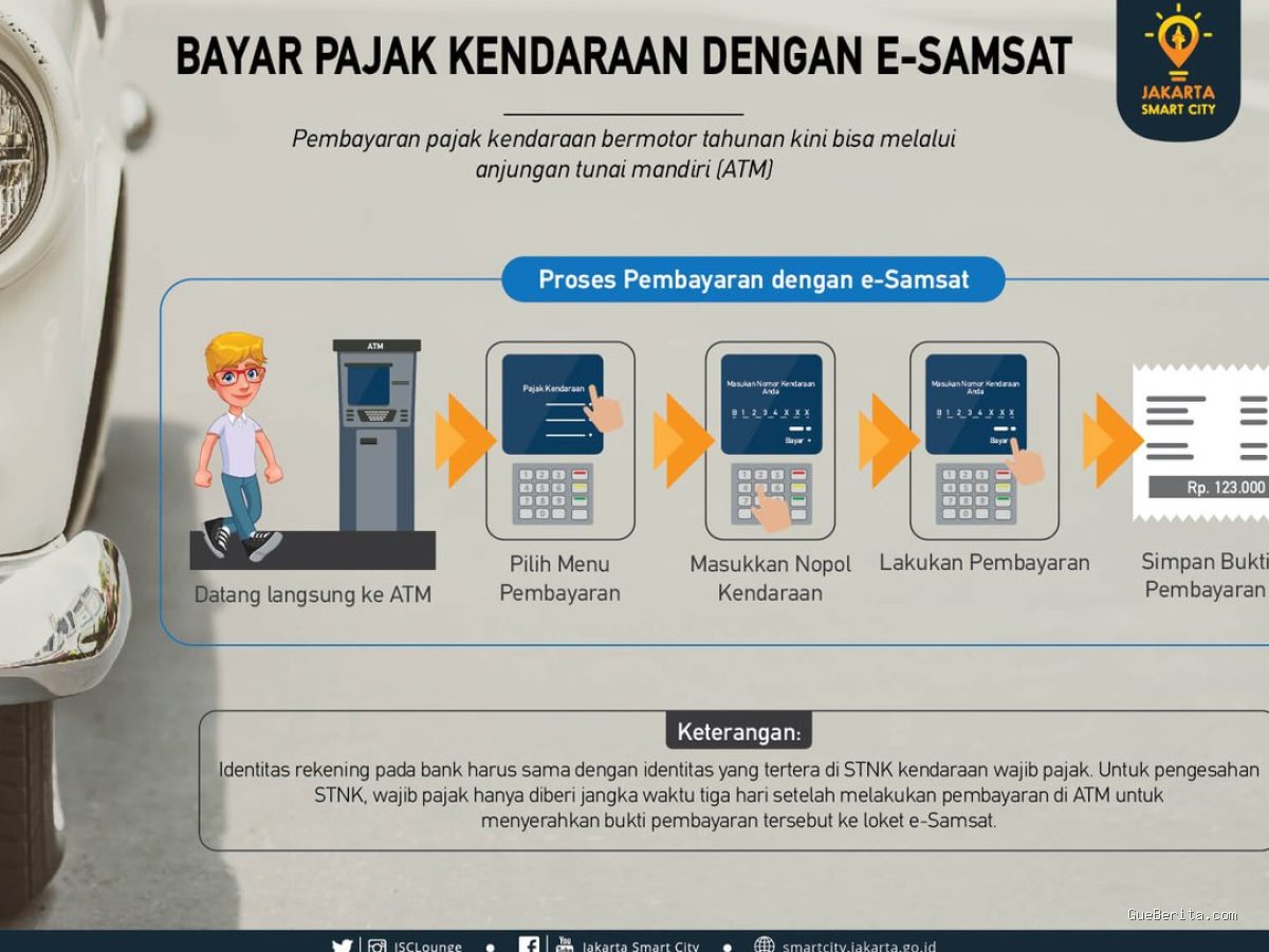 Photo by carmudi.co.id - Panduan Bayar Pajak Kendaraan Online Lewat Aplikasi Signal