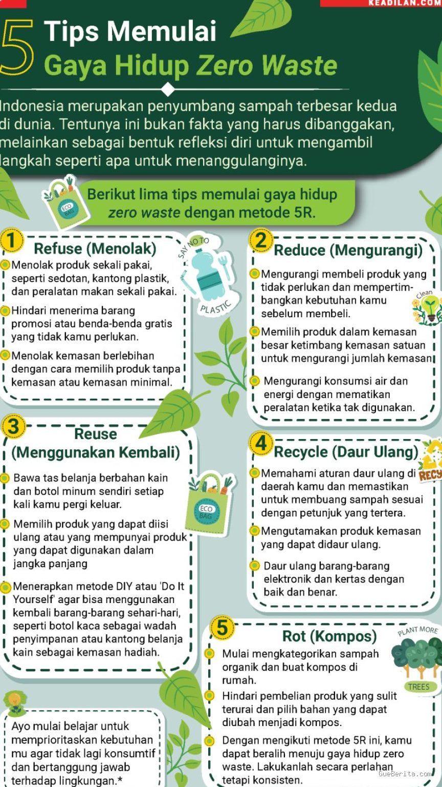 Photo by forumkeadilan.com - Panduan Memulai Gaya Hidup Zero Waste untuk Pemula yang Praktis