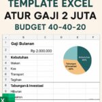 Photo by danirahmadi.gumroad.com - Panduan Mengatur Gaji untuk Kebutuhan, Tabungan, dan Hiburan