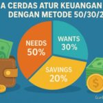 Photo by fromnetizen.com - Panduan Mengatur Keuangan Pribadi agar Lebih Efektif dan Stabil