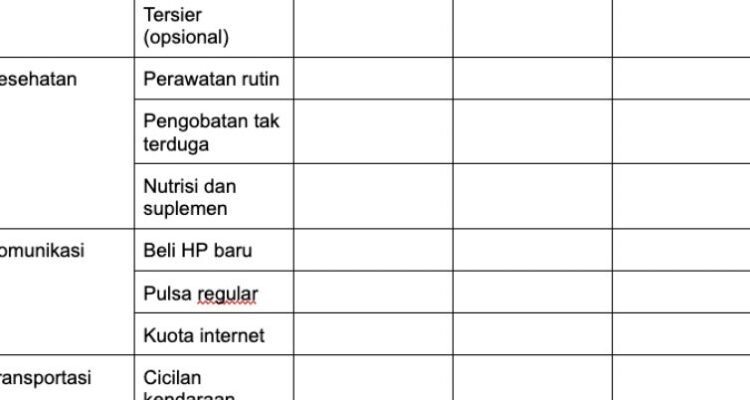 Photo by snips.stockbit.com - Panduan Mengelola Anggaran Belanja Mingguan yang Efektif