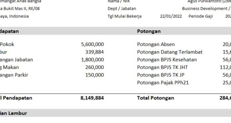 Photo by manajemenkorporat.id - Penyebab Kenaikan Gaji Tahunan Cuma Naik Sedikit Padahal Kinerja Bagus
