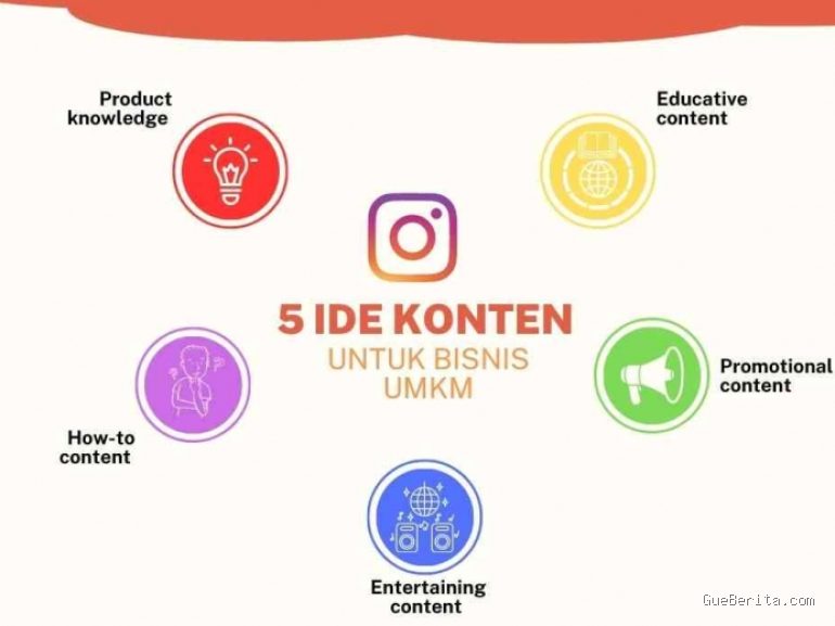 Photo by kompasiana.com - Strategi Mencari Ide Konten Bisnis Saat Buntu dan Minim Kreativitas