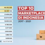 Photo by labkombis.politala.ac.id - Strategi Menentukan Nama Produk Marketplace agar Mudah Ditemukan