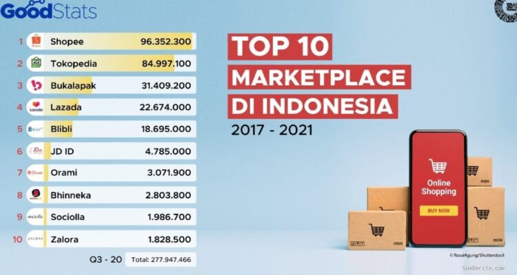 Photo by labkombis.politala.ac.id - Strategi Menentukan Nama Produk Marketplace agar Mudah Ditemukan