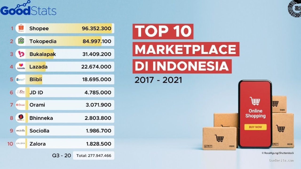 Photo by labkombis.politala.ac.id - Strategi Menentukan Nama Produk Marketplace agar Mudah Ditemukan