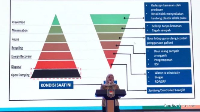 Strategi TP PKK dalam Pengelolaan Sampah dan Kebersihan Lingkungan