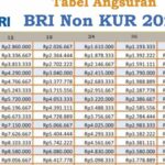 Photo by nandai.pikiran-rakyat.com - Syarat Pengajuan KUR BRI: Panduan Lengkap Modal KTP Tanpa Agunan
