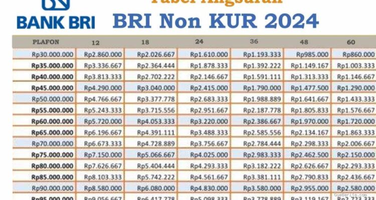 Photo by nandai.pikiran-rakyat.com - Syarat Pengajuan KUR BRI: Panduan Lengkap Modal KTP Tanpa Agunan