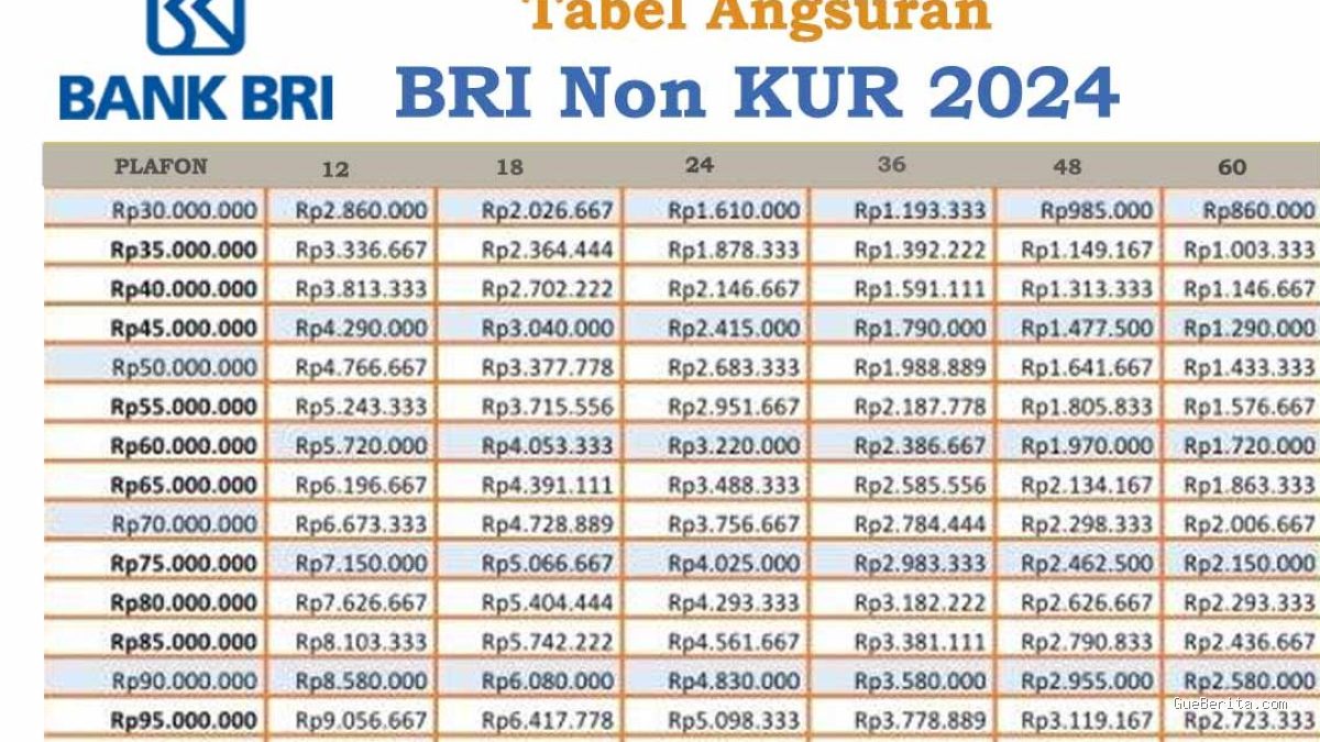 Photo by nandai.pikiran-rakyat.com - Syarat Pengajuan KUR BRI: Panduan Lengkap Modal KTP Tanpa Agunan
