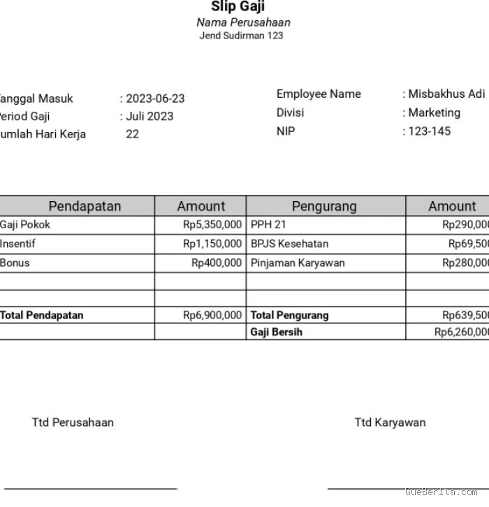 Arti Potongan PPh 21 dan BPJS Ketenagakerjaan di Rincian Slip Gaji
