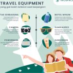 Photo by twospaces.id - Daftar Barang yang Sering Terlupa Saat Traveling dan Cara Mengemasnya