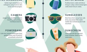Photo by twospaces.id - Daftar Barang yang Sering Terlupa Saat Traveling dan Cara Mengemasnya