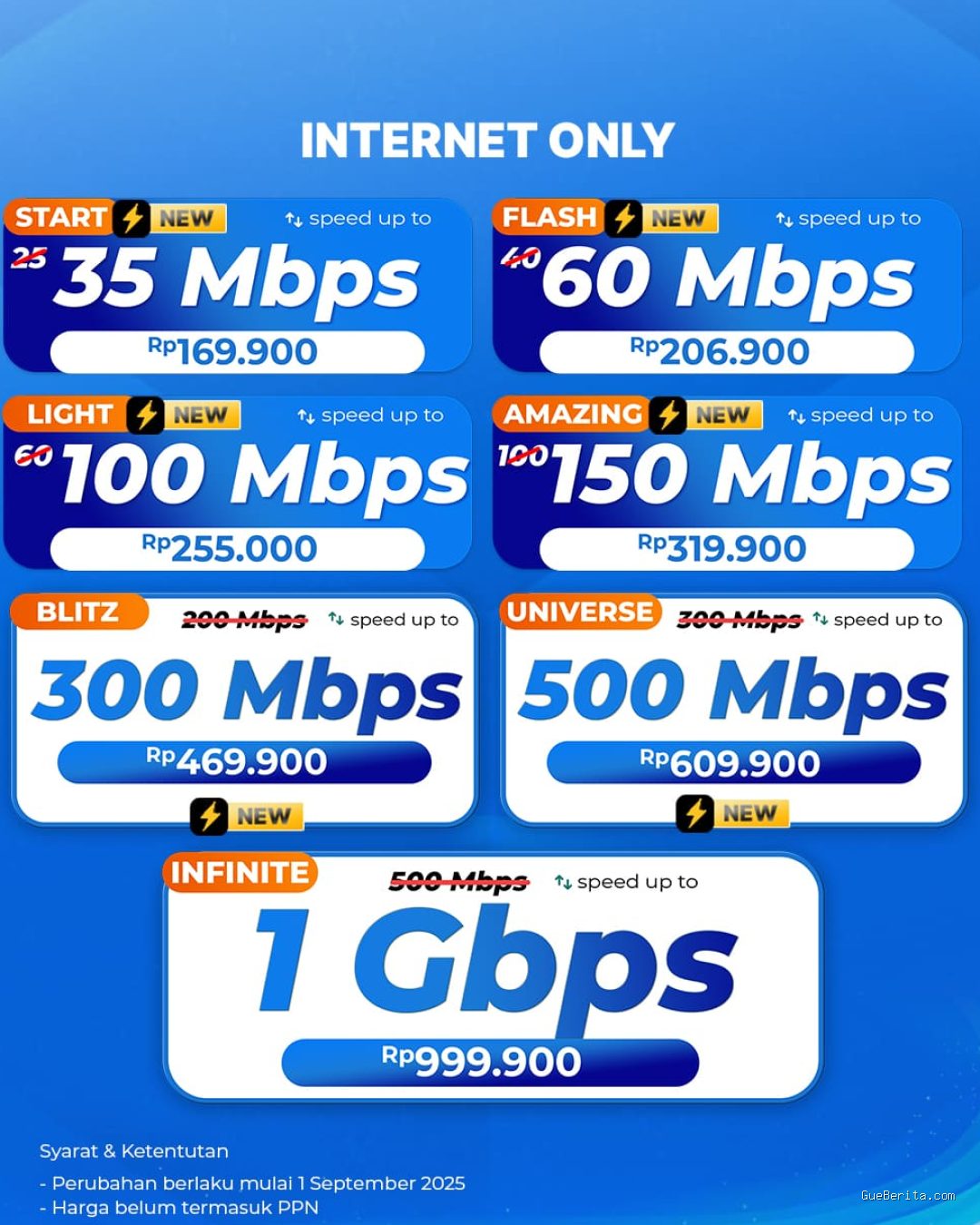 Photo by ionbroadband.id - Panduan Memilih Paket Internet yang Sesuai Kebutuhan Harian
