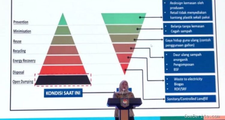 Strategi TP PKK dalam Pengelolaan Sampah dan Kebersihan Lingkungan