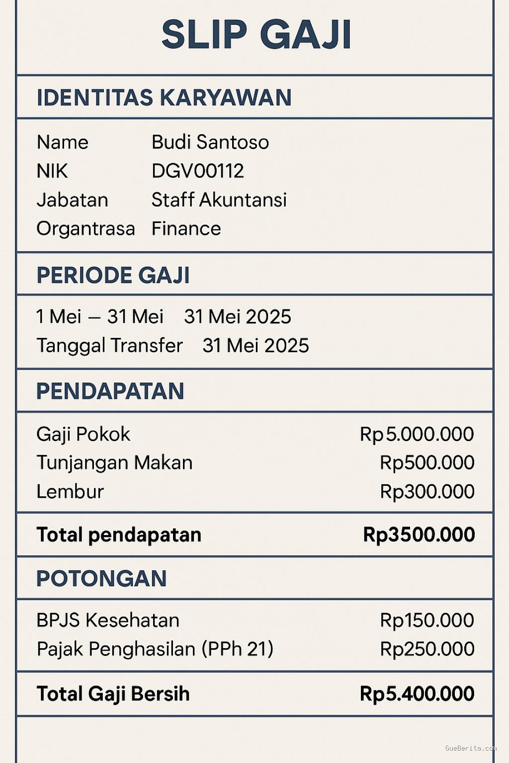 Penyebab Gaji Pokok Dibuat Kecil Tapi Tunjangan Dibuat Sangat Besar